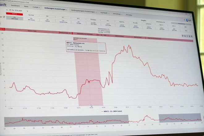 Foto (c) MDR (c) Sachsenspiegel
